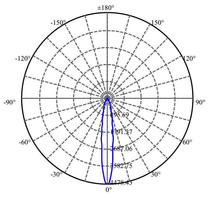 Nata Lighting Company Limited - SAMSUNG LC013D 2-1745-N